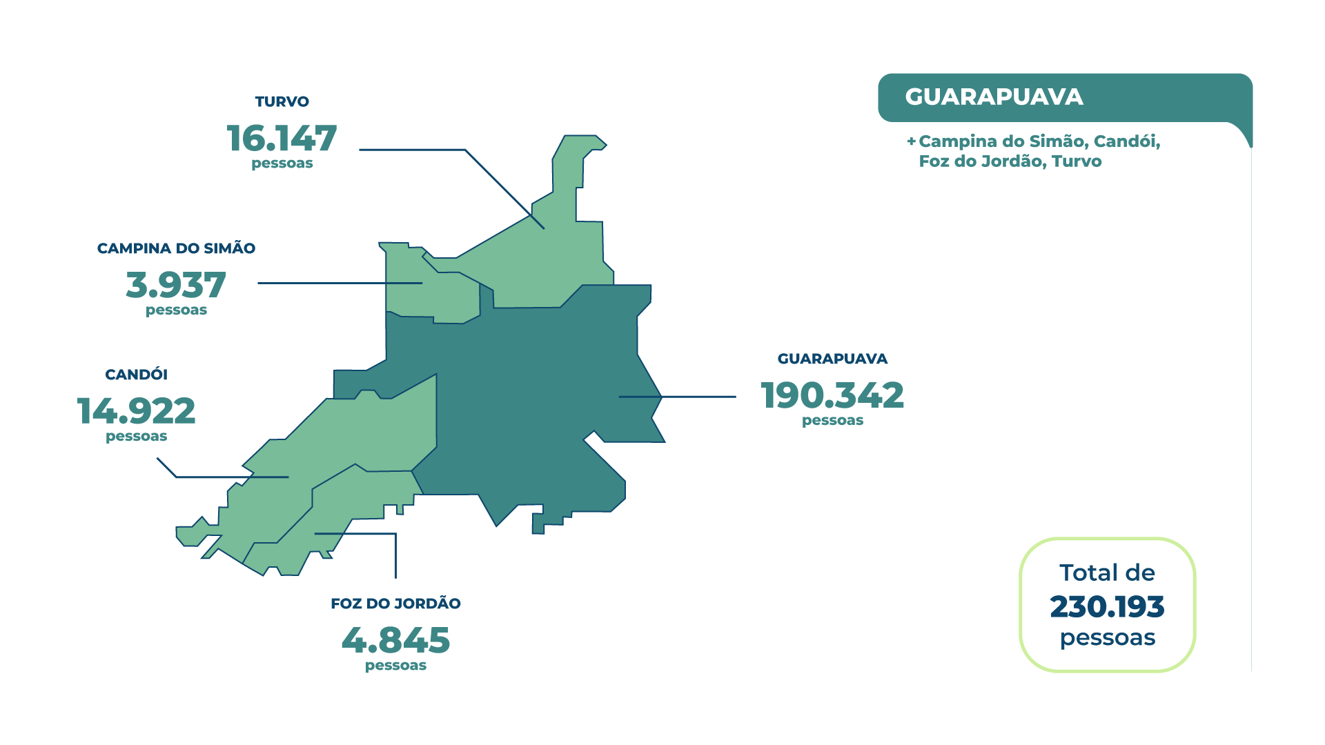 Imagem de infográfico com dados populacionais referentes aos municípios da Comarca de Guarapuava.