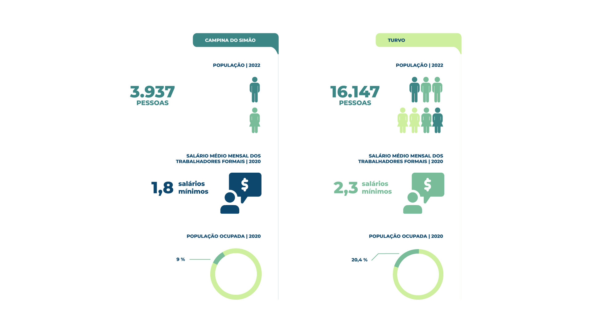 Imagem de infográfico com dados demográficos dos municípios da Comarca de Guarapuava.