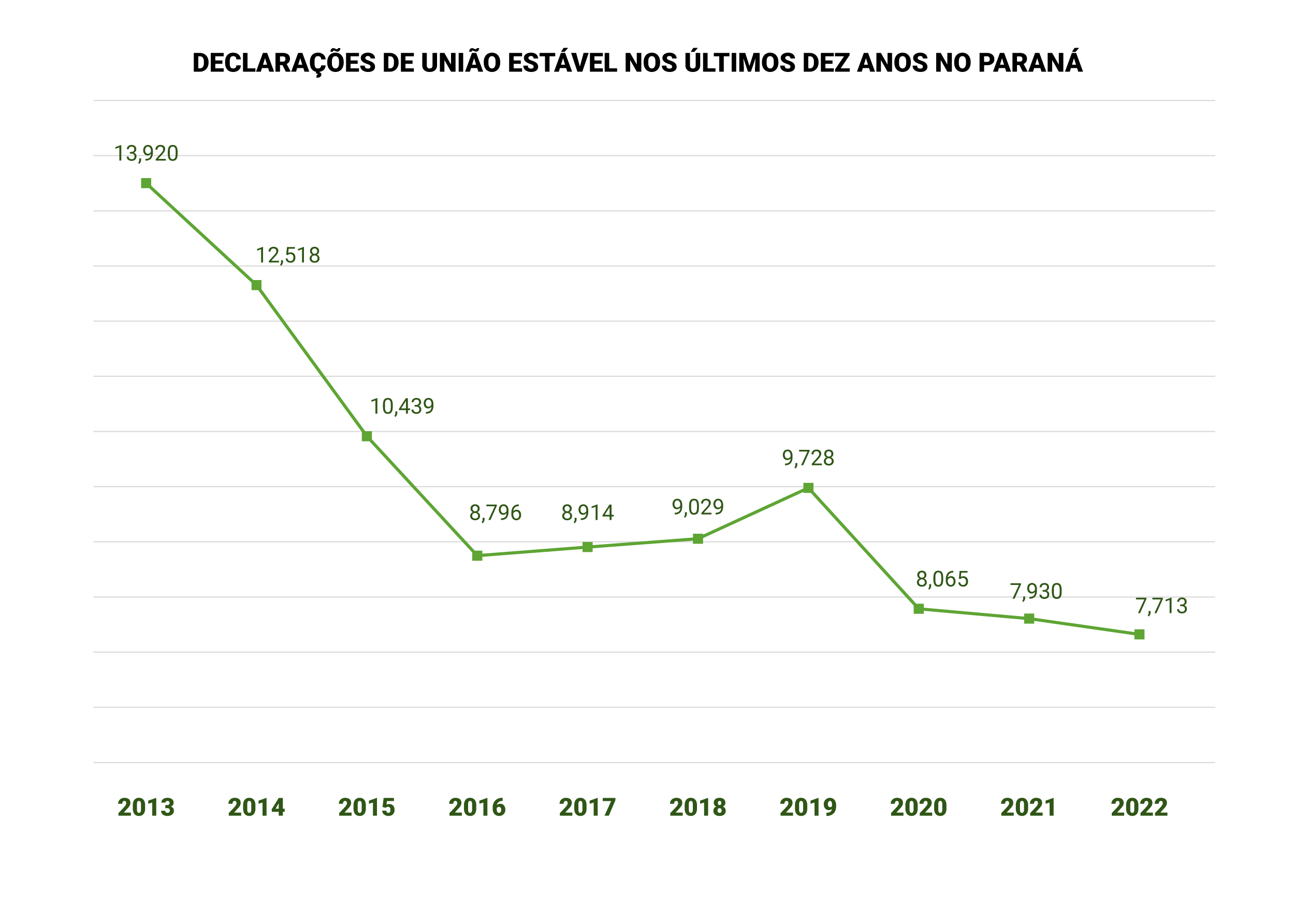 150-grafico-uniao-estavel.png