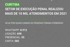 Setor de Execução Penal em Curitiba realizou mais de 10 mil atendimentos em 2021
