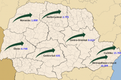 A DPPR registrou uma média de 4.645 atendimento mensais, o que representa cerca de 715 atendimentos por defensor público.