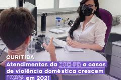 Atendimentos da DPE-PR a casos de violência doméstica crescem 129% em 2021