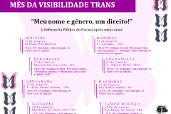 Defensoria promove atividades no Mês da Visibilidade Trans.