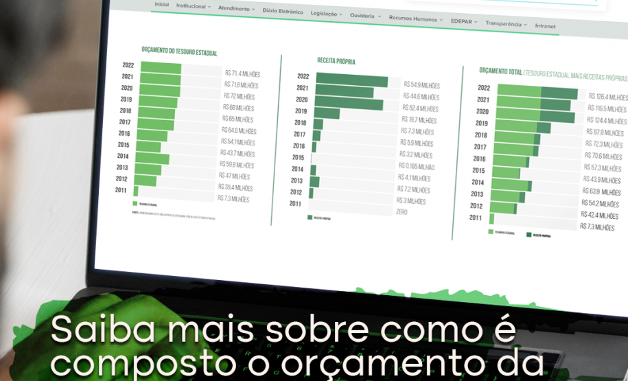 Saiba mais sobre como é composto o orçamento da Defensoria Pública do Paraná