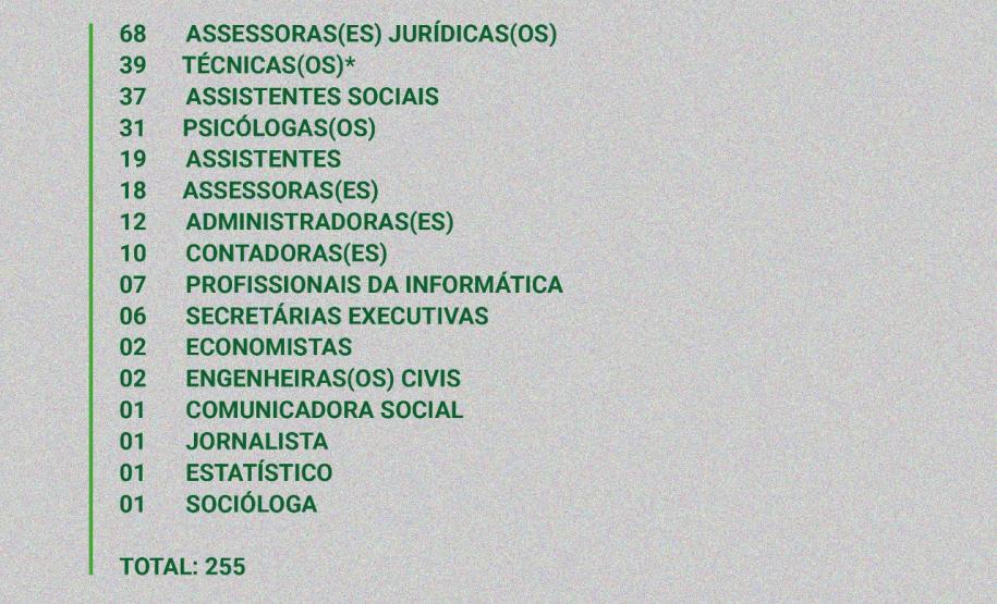 Dia do Servidor ok