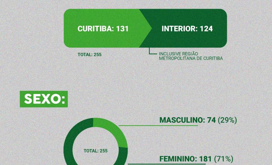 Dia do Servidor ok