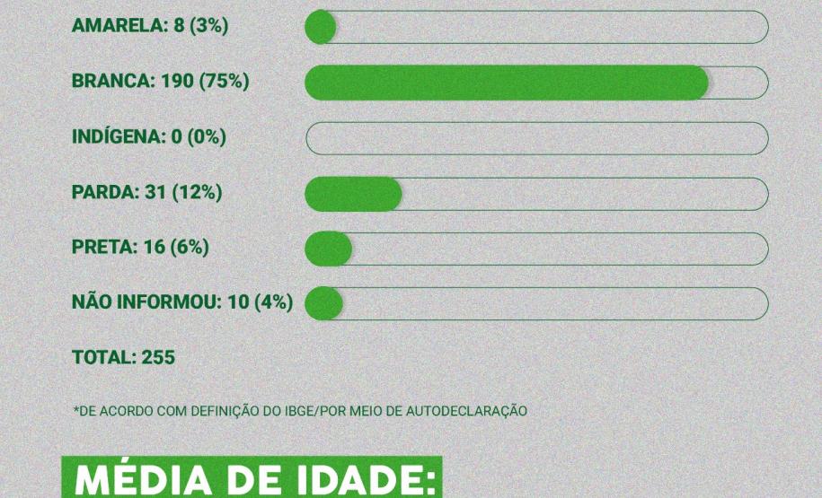 Dia do Servidor ok